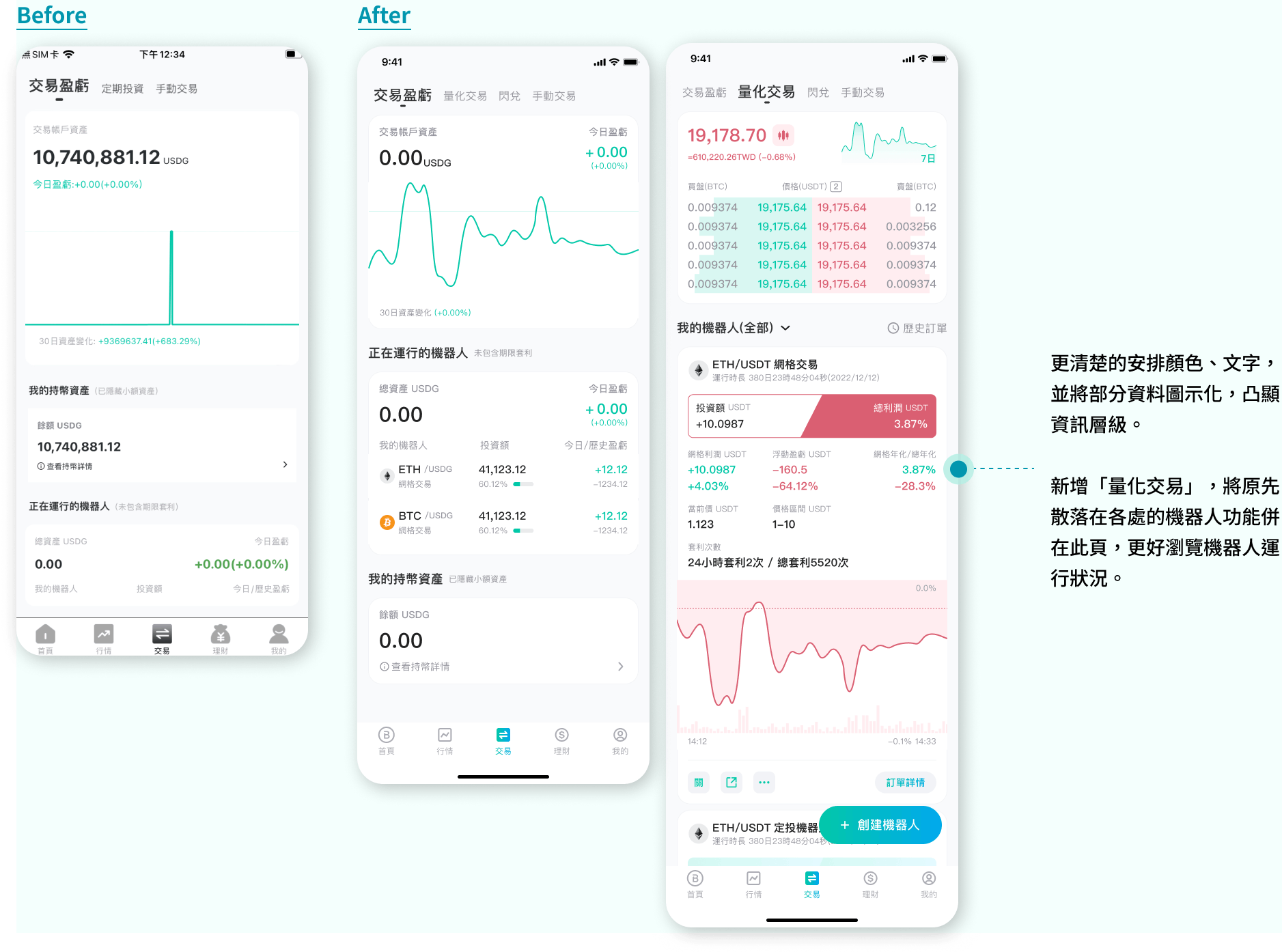 「BESTLA ─ 加密金融聚合管理平臺」交易頁面