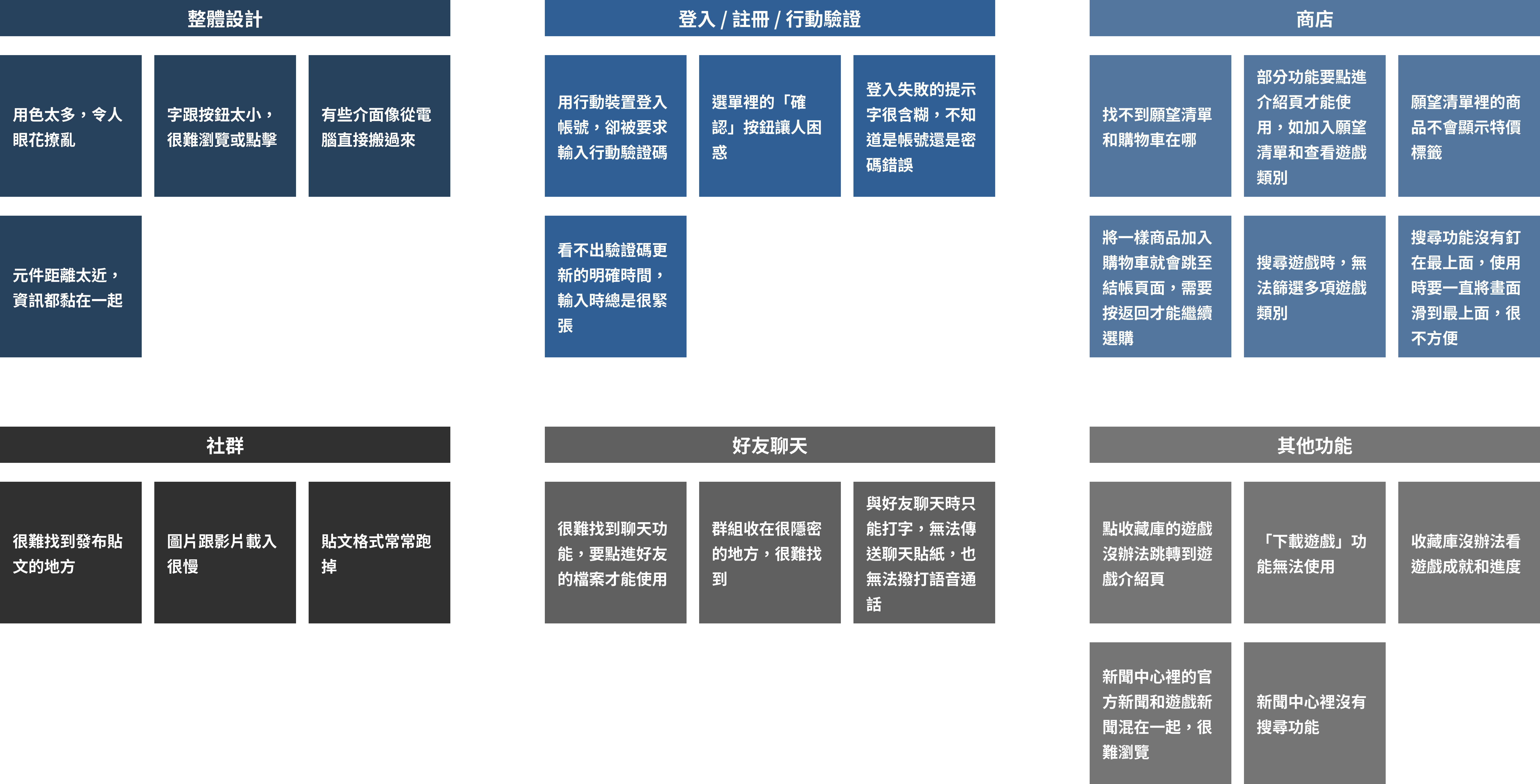 「Steam Mobile ─ APP Redesign」親和圖