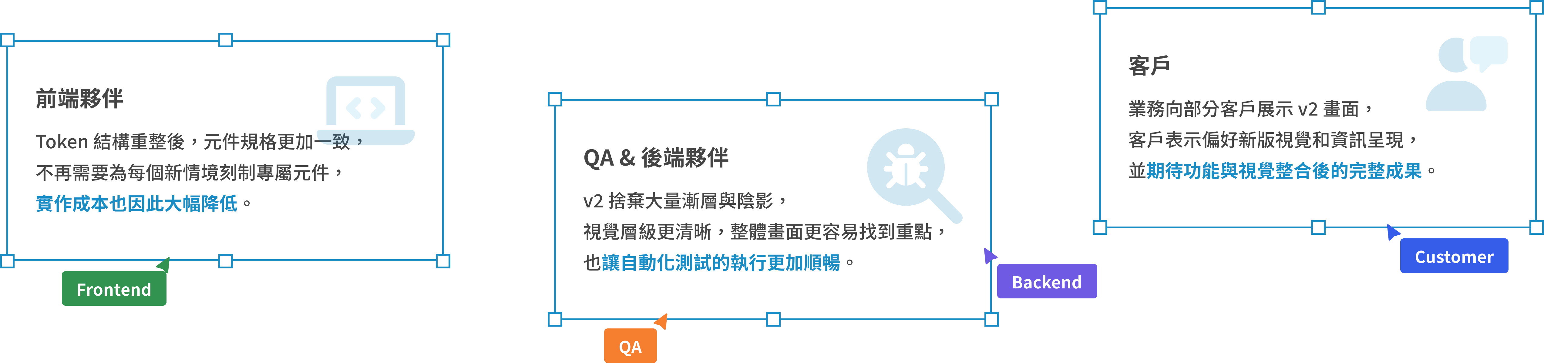 「ArgusHack ─ Design System v2」從混亂到可延伸,重建設計系統的底層基礎設計畫面