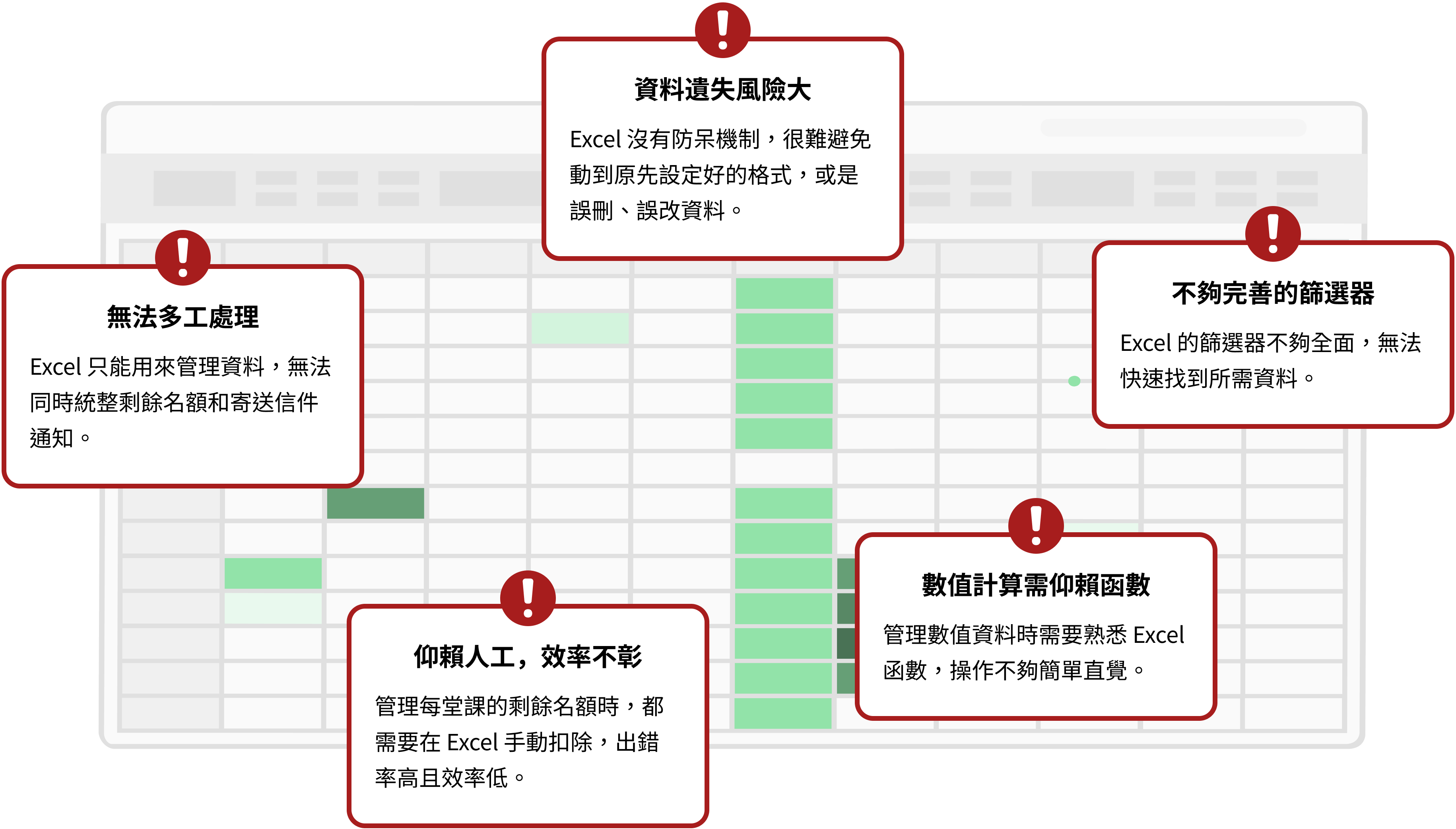 「小紅花手作地毯 ─ 會員 / 課程管理系統」定義問題設計畫面