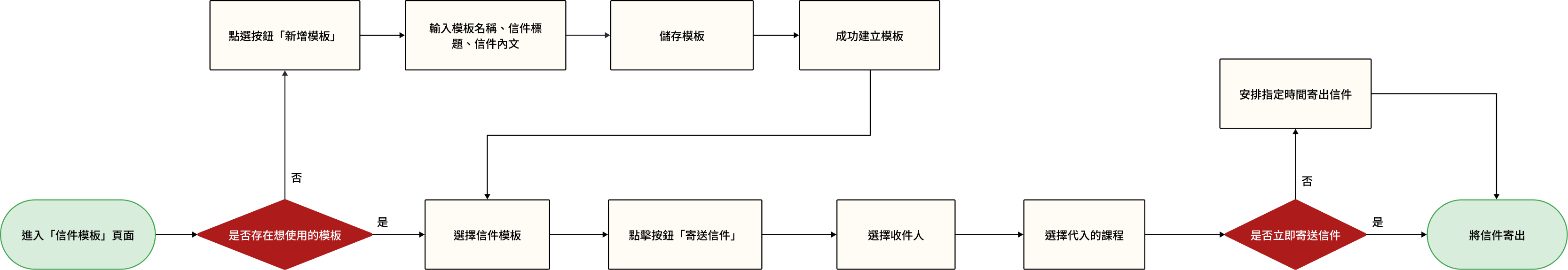 「小紅花手作地毯 ─ 會員 / 課程管理系統」寄送信件設計畫面