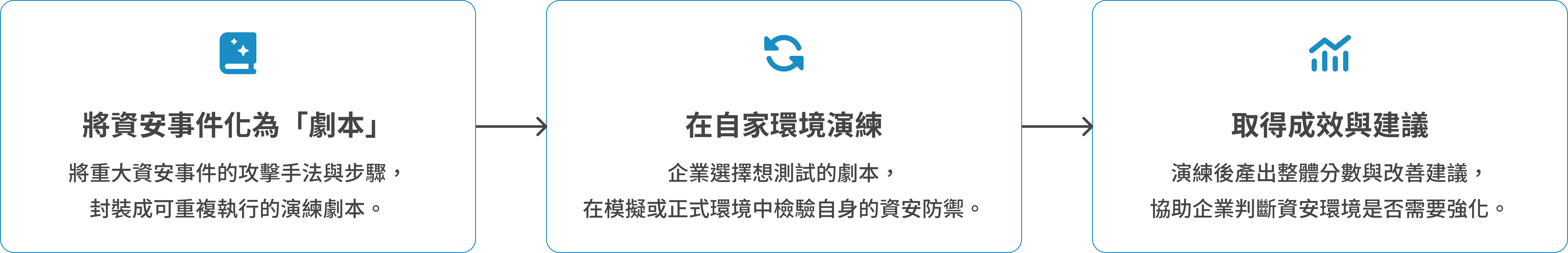 「ArgusHack ─ 演練計分功能改版」背景與問題設計畫面