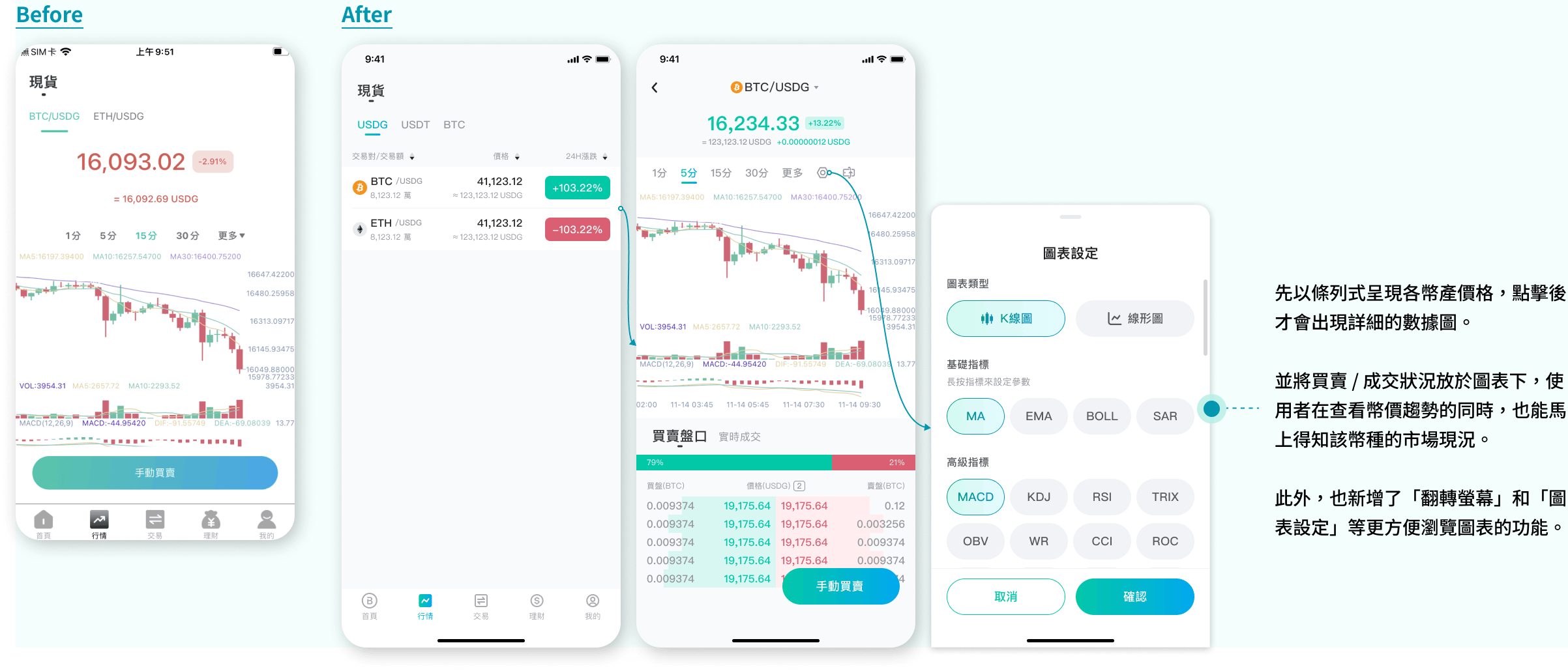 「BESTLA ─ 加密金融聚合管理平臺」行情頁面