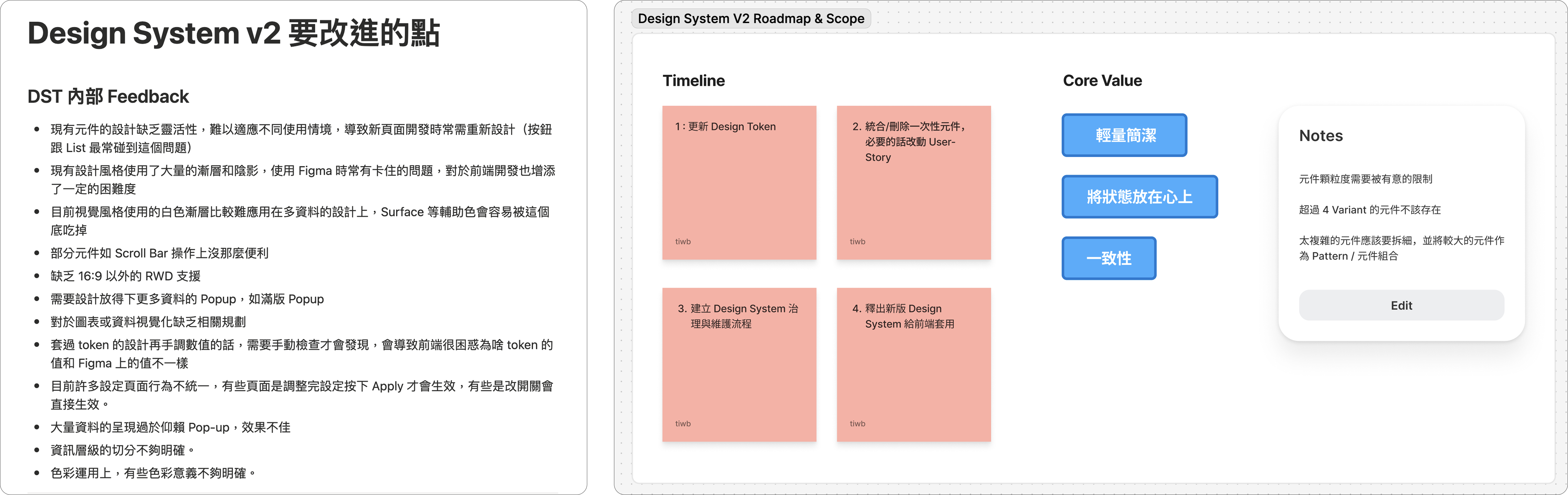 「ArgusHack ─ Design System v2」內部討論的即時紀錄，痛點與任務規劃同步成形